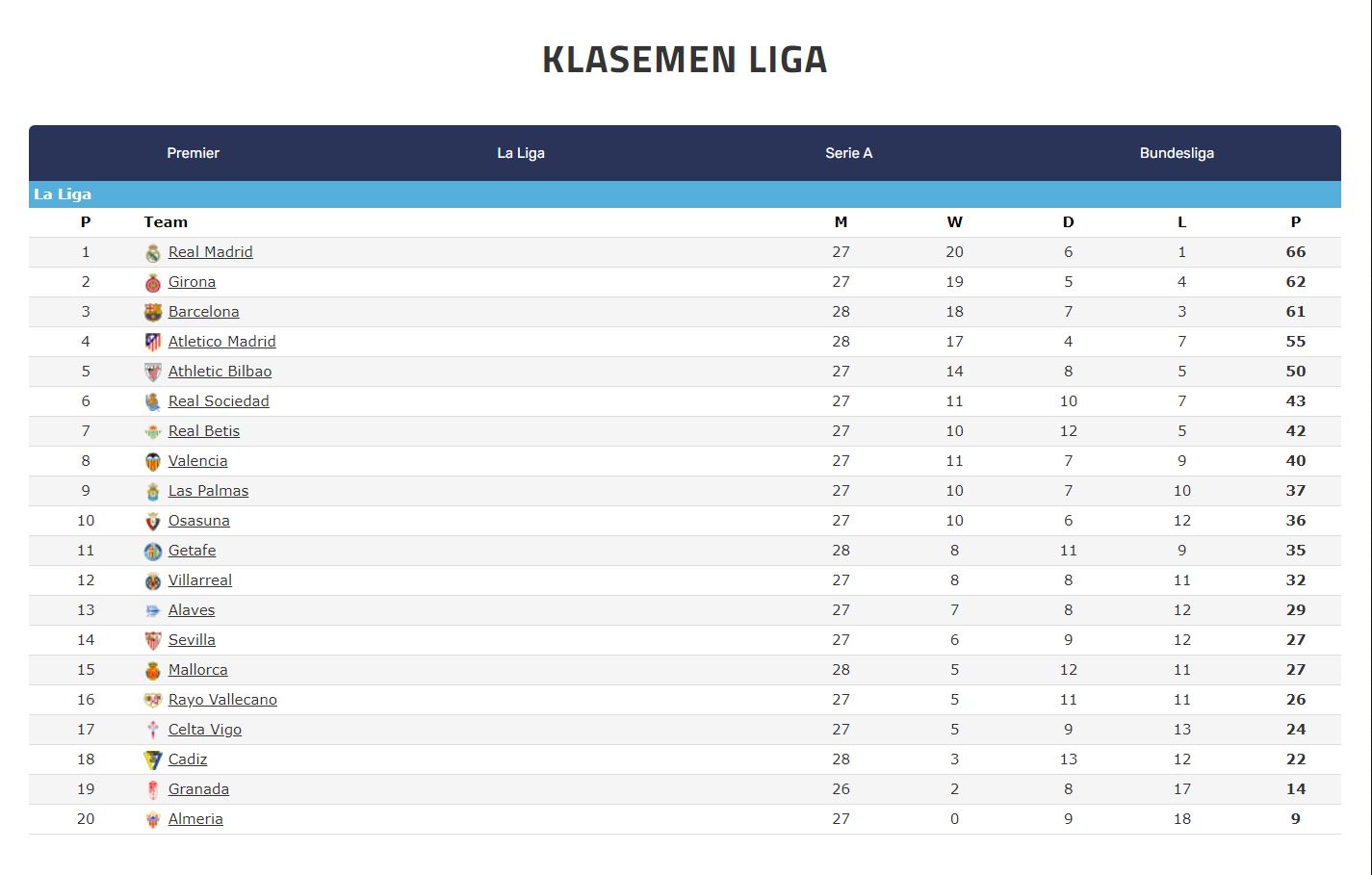 Klasemen Liga Aplikasi Dewa Tv